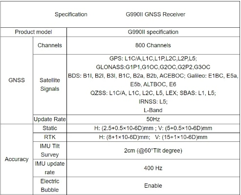 g9280是什么版本,实证数据解析说明 SHD_v7.549