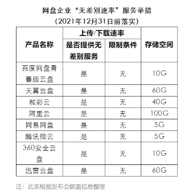 百度云不限速的版本,决策信息解析说明_HD_v4.510