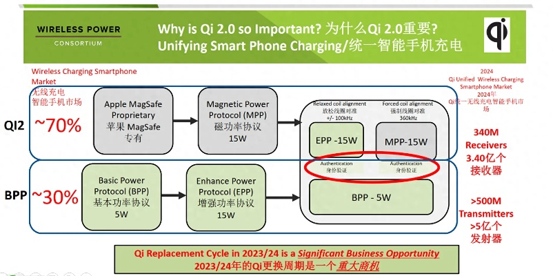 mix的版本,数据支持方案解析&amp;PT_v5.927