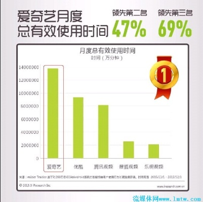 问道爱奇艺版本,深入分析数据应用-Prestige_v9.826