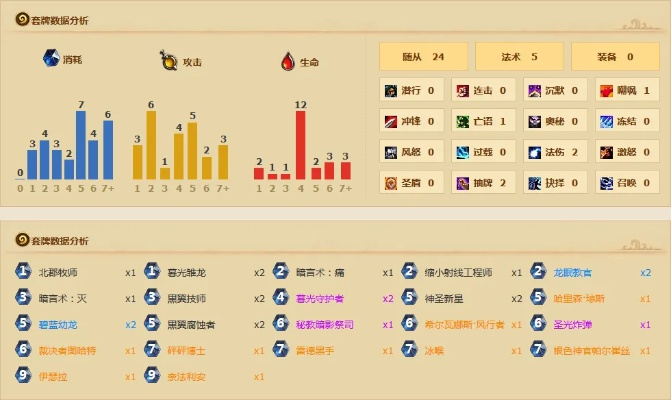 新版本 龙牧,数据支持策略解析|Gold_v4.898