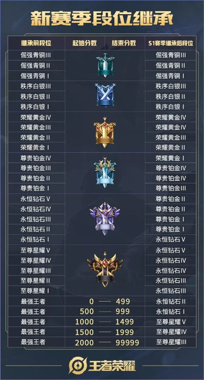 王者荣耀全版本,深层数据设计解析|进阶款_v10.674