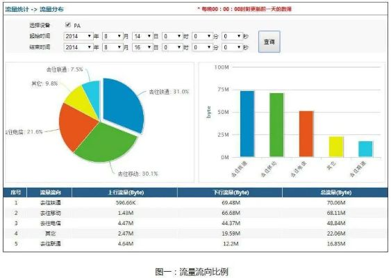 初次体验90版本冰洁，数据整合执行方案高级款_v4.416的真实感受