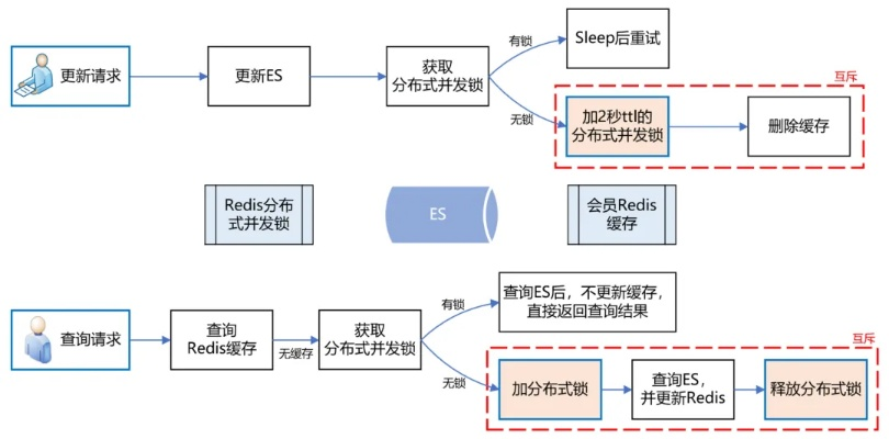 唱吧 7.7版本,快速响应策略方案_eShop1_v9.882