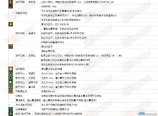 dnf所有版本,创新计划分析_N版_v4.620