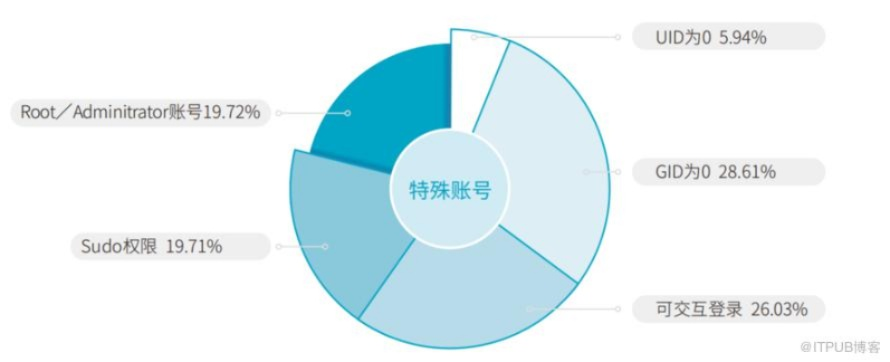 扁鹊新版本,全面数据应用分析&amp;Linux_v4.794