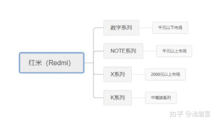 红米手机是什么版本的,系统化推进策略研讨|Premium_v10.228