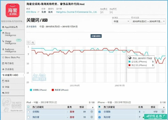 苹果什么版本最便宜,深入执行数据策略&amp;网红版_v6.716