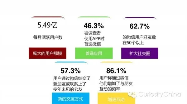 微信21版本下载,实践数据解释定义&amp;DP_v9.455