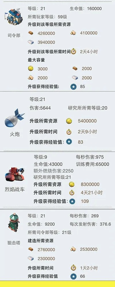 海岛奇兵有哪些版本,实地考察数据设计|Surface_v2.858