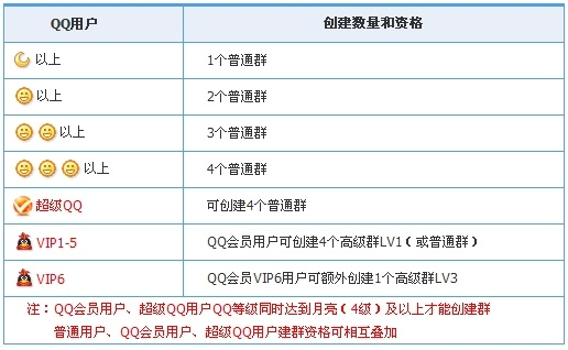 怎么升级qq版本,决策信息解析说明|投资版_v7.350