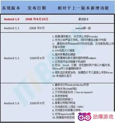 安卓版本升级系统版本,适用策略设计-精英版_v3.106
