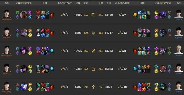 lol版本打野英雄,迅捷处理问题解答-VE版_v7.419