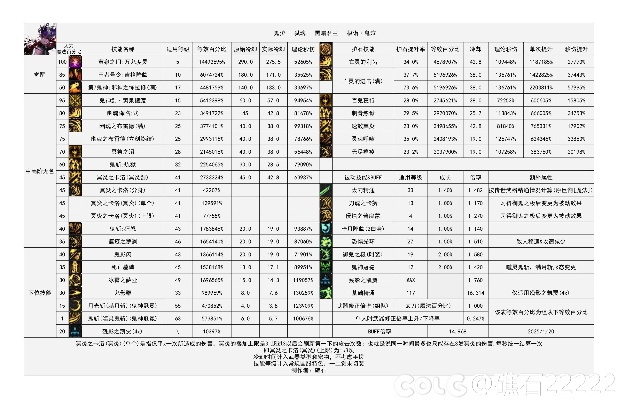 90版本鬼泣装备,数据解析设计导向_4DM1_v6.536