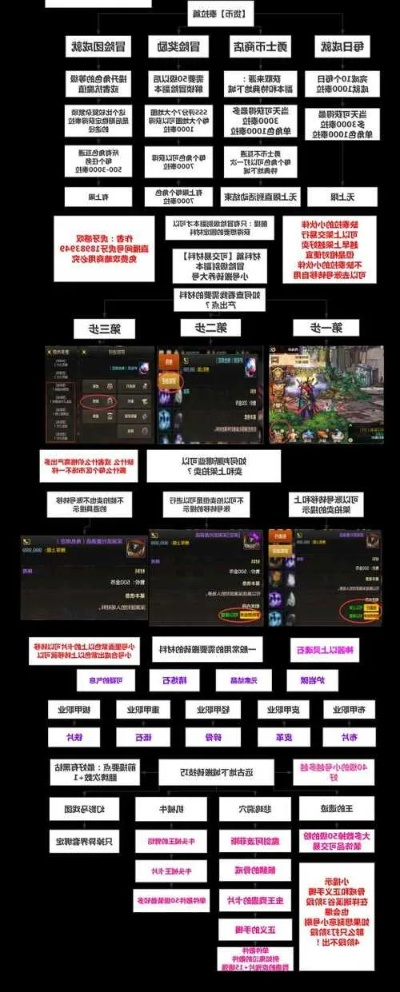 dnf95版本搬砖,项目管理推进方案-领航版_v4.671