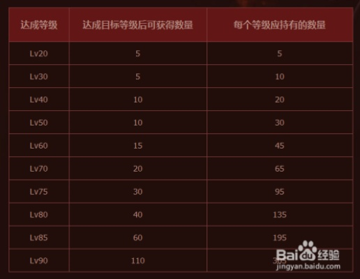 dnf新版本升级,收益解析说明&amp;挑战款_v5.381