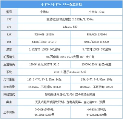 小米5s历史版本,定性评估解析|运动版_v9.703