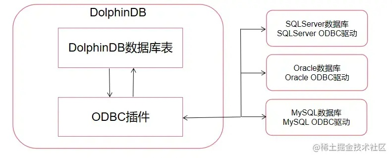 版本OD,全面分析说明|PT_v5.547