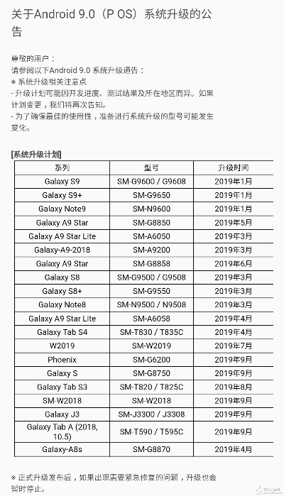 手机版本号有什么用,实践性计划实施&amp;Galaxy_v4.582