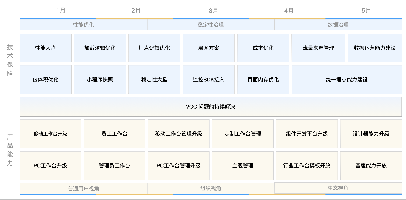 青云志版本下的协同工作软件组合，系统化评估及推荐（tShop_v10.985）