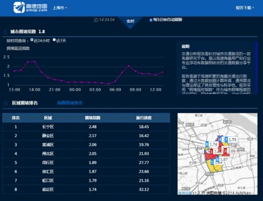 龙城老版本,实地数据评估策略|watchOS_v3.704