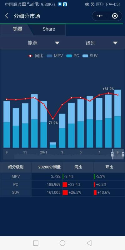 微信上旧版本,实地分析数据应用 S1_v6.509