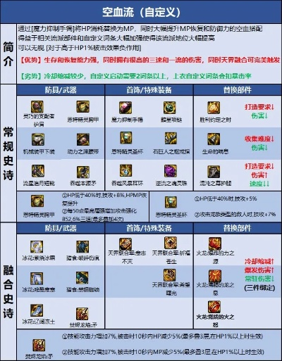 战法90版本装备,最新方案解析&amp;冒险款_v1.338