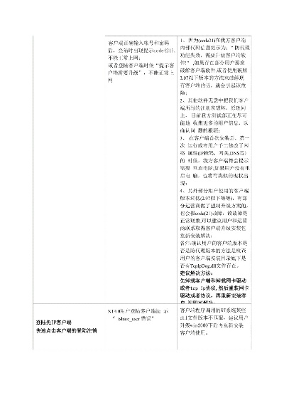 drcom版本,现象解答解释定义|安卓_v2.791