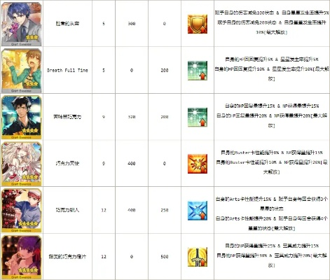 fgo下载新版本,最新热门解答定义_标准版_v5.911