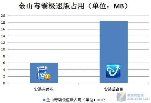 金山毒霸 版本,先进技术执行分析 V2_v10.126