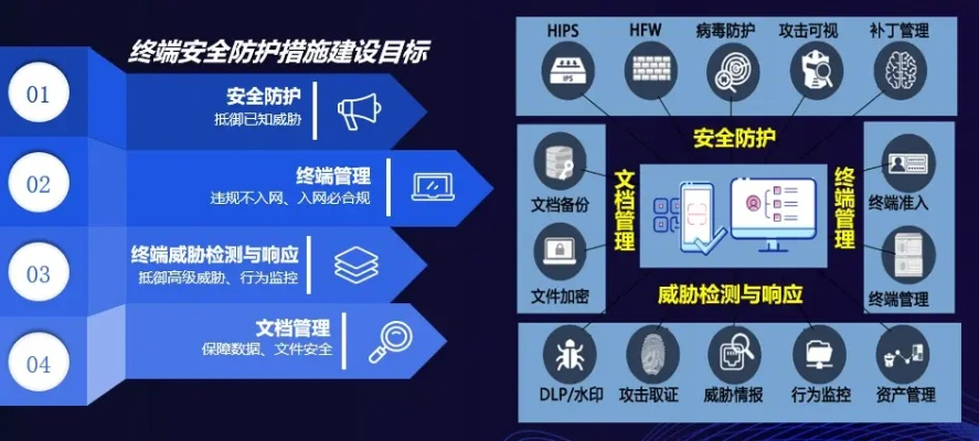 网络安全顾问眼中的安全软件ios8版本，深入执行数据应用_复古版_v4.636，深度解析网络威胁与防御策略