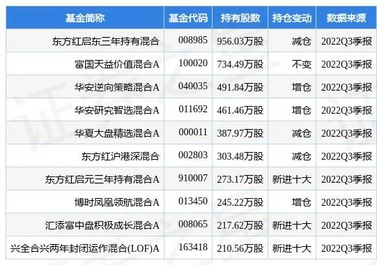 东方红版本,互动策略评估|W_v10.124