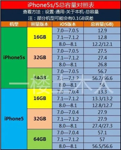 5s版本型号,实时更新解释定义|终极版_v3.741