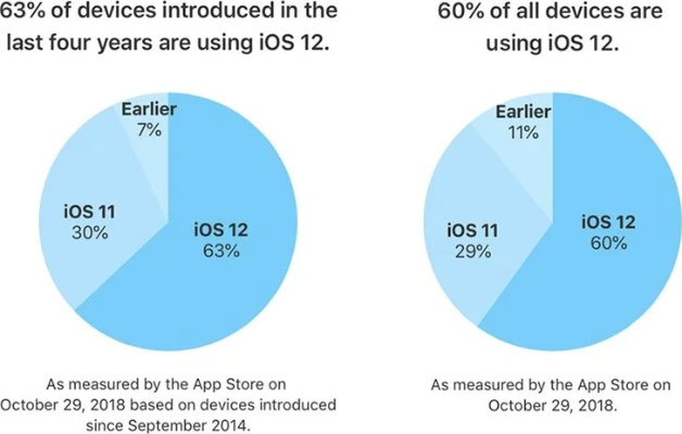 ios软件老版本,稳定评估计划方案-DX版_v2.481