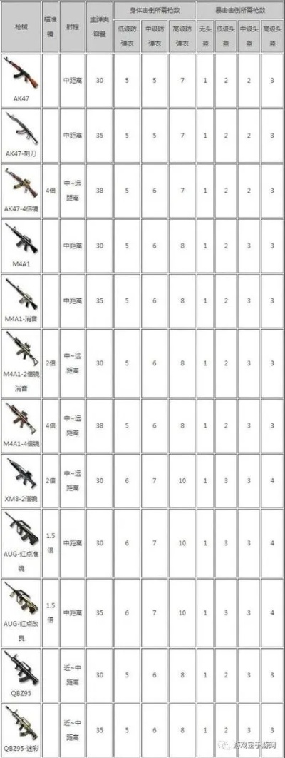 cf2月新版本,科技评估解析说明-S1_v3.876