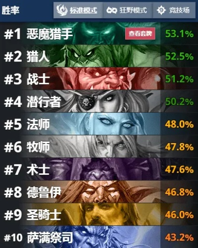 那些年,我们一起追过的经典软件,炉石传说新版本贼的兴衰历程