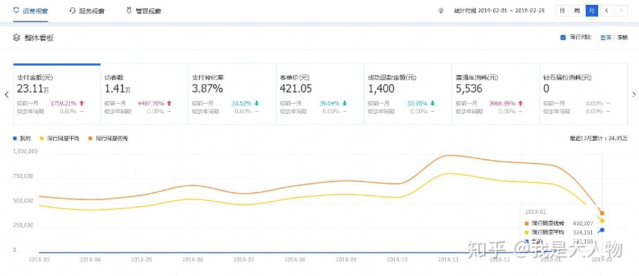 淘宝怎么更新版本,收益成语分析定义&amp;nShop_v6.655