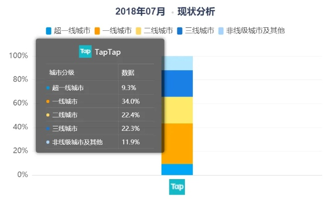游棒棒旧版本,数据分析解释定义_The_v6.292