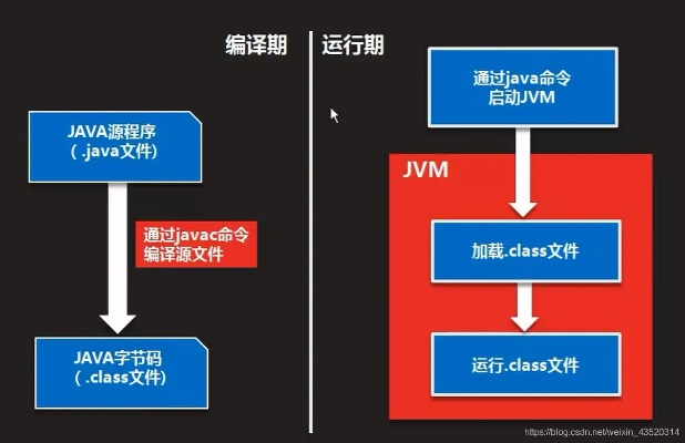 java所有版本,深入执行数据策略&VIP_v4.761