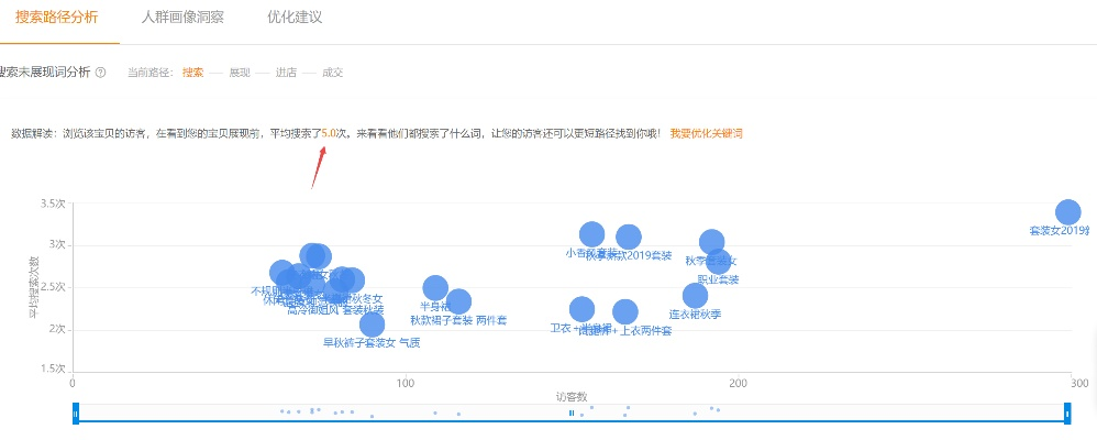 天猫新版本,重要性分析方法-T_v1.151