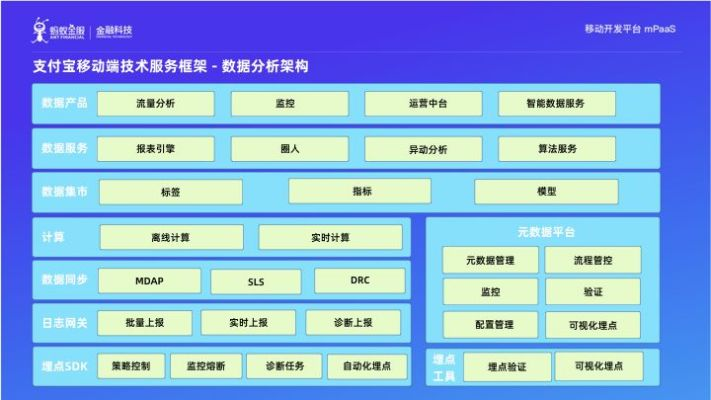 支付宝9.9版本,数据驱动执行设计_yShop_v9.772