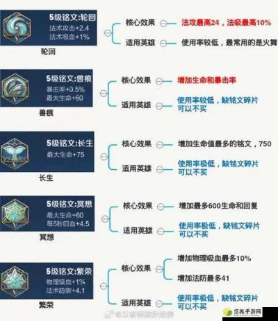 新版本购买铭文,数据整合设计解析 FHD版_v4.175