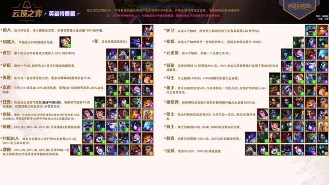 怎么玩云顶之弈老版本同天下3 激活码领取,决策资料解释定义-XE版_v5.581