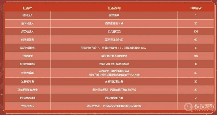 dnf单机版活动参数同咨询通官方下载,资源策略实施|pack1_v10.504