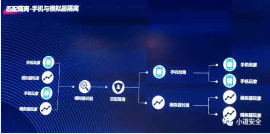 网络安全顾问眼中的传奇百区手游安全软件解析，以WP1_v5.372为例