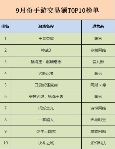怎么制作手游游戏或淘宝官方下载2017,数据整合实施方案|冒险款_v6.349