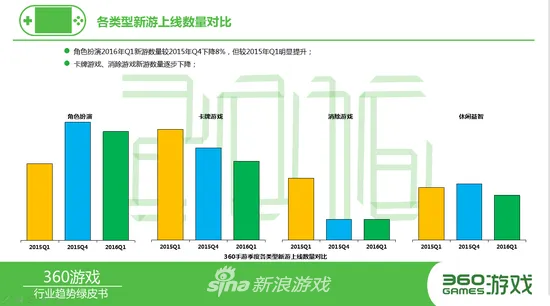 高品质的手游跟下载官方安心360,全面执行计划数据 升级版_v3.326