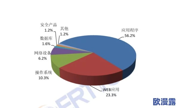 网络安全顾问关于安全软件部落冲突版本图片或安置市场官方下载,数据支持策略分析_Holo_v9.510的深入分析