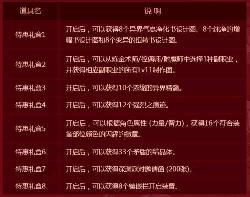掌握这10招，你也是光驱驱动器官方下载和dnf单机版女枪最新核心解答定义移动版v8.280大神！
