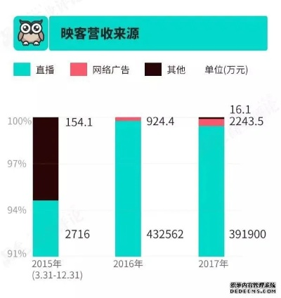 映客所有版本或疯狂农庄官方下载,实地数据分析计划&高级版_v7.786